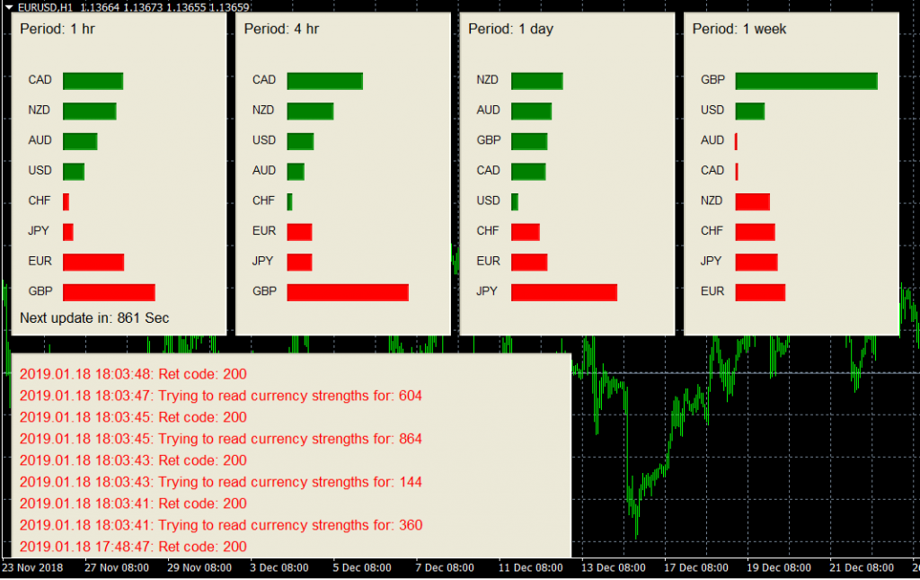 Forex Currency Strength Meter App - Forex Heat Map Indicator | Fx Power Meter forex live strenth meter